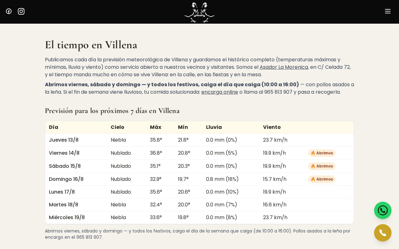 Clima de Villena. No es decoración: alimenta la predicción de venta.